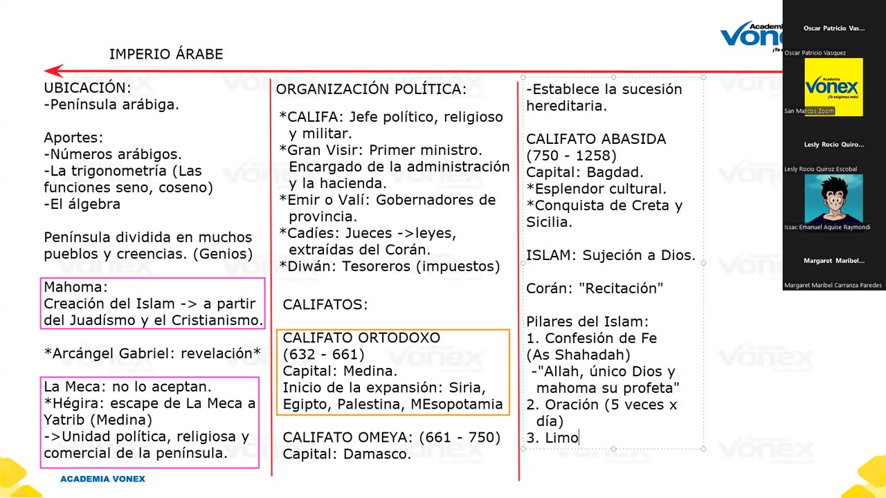 VONEX SEMESTRAL 2024 | Semana 08 | H. Universal