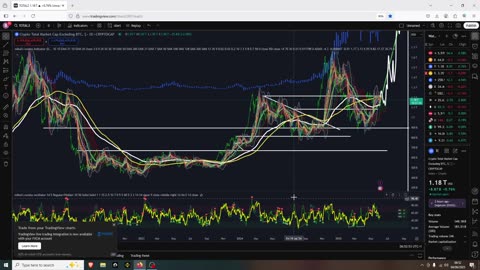 Crypto Still Pointing to NEW ATH
