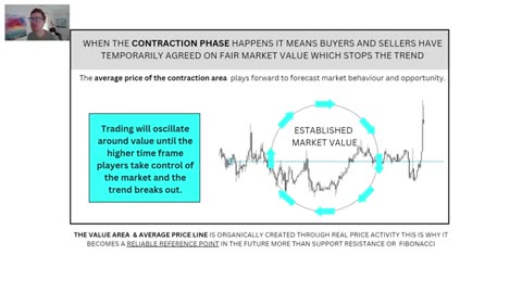 Le Saint Graal des Concepts de Trading Smart-Money | Les Concepts de Modèle Maître