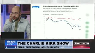 The Biggest Problem Facing the Democrat Party: Their Voters Despise the Very Country They Live in