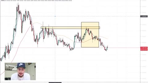 Trading Strategy for a $100 Forex Account | Simple - Mamba