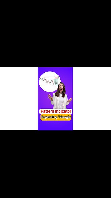 🔺 Expansion Triangle Indicator in #TradingView – Free – [#TradingFinder]