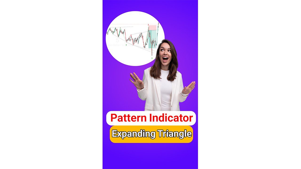 🔺 Expansion Triangle Indicator in #TradingView – Free – [#TradingFinder]