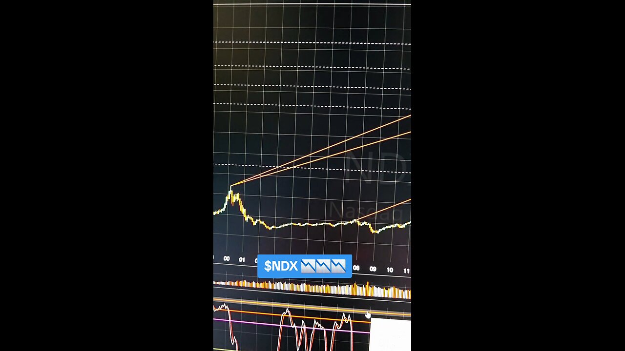 $NDX 📉📉📉
