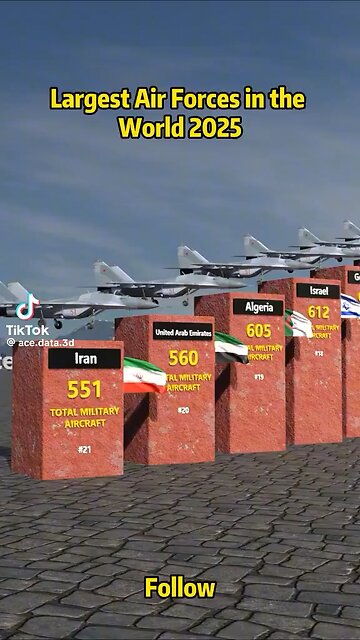 Just How Dominant Is The U.S Military?