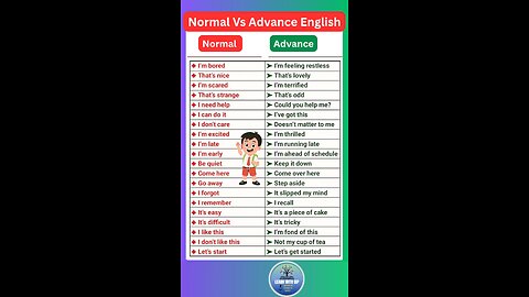 Normal vs Advance English for ielts exam and spoken English 02 #english #ielts #shorts