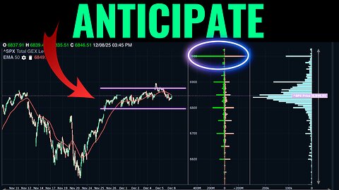 How The Market Is Positioned Ahead of FOMC