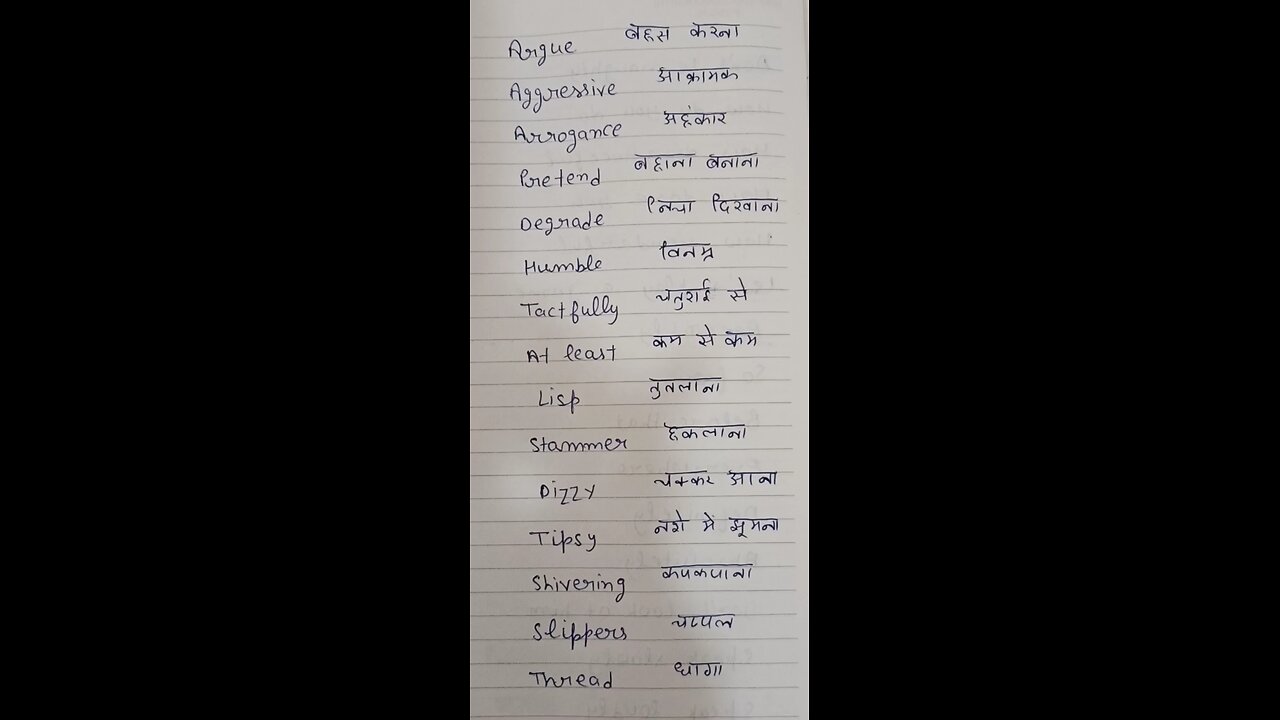 Learn Daily Life English words # Manglagarg