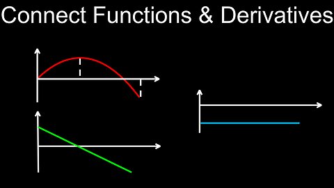 Connecting a Function and its Derivatives, Graphs, Position, Velocity, Acceleration - Calculus