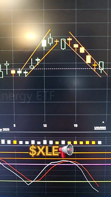 $XLE📢
