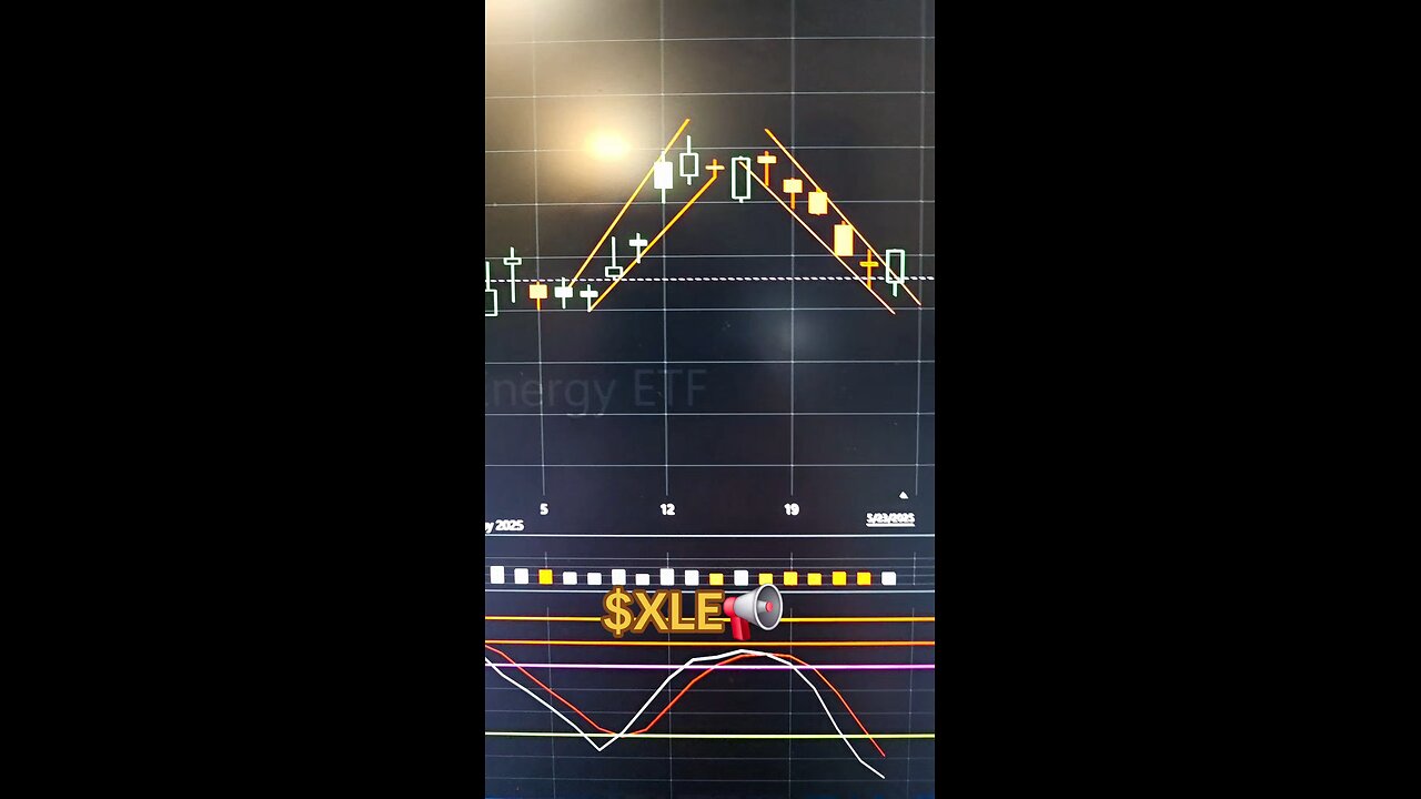 $XLE📢