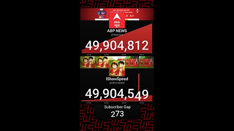 IShowSpeed passed ABP News!