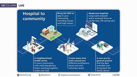 Ten Years to Flatten the NHS? | UK Column New