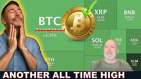 Sunday Funday: Bitcoin All Time High (Again!). Retirement Calculation & No More Crashes?