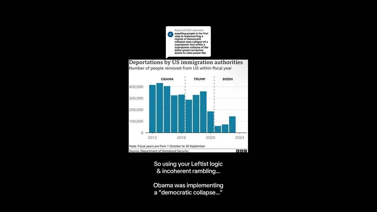 Democrats think Trump wants to seize power through deportations