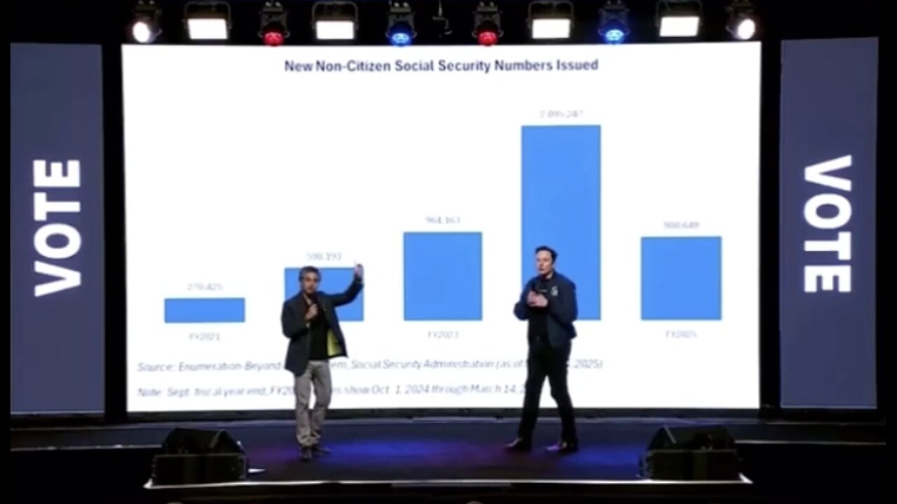 DOGE Team Found out that The Democrats “REALLY” did Give Illegal Aliens Soc.Sec. Numbers TO VOTE