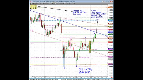Crude oil, art of entry Trade