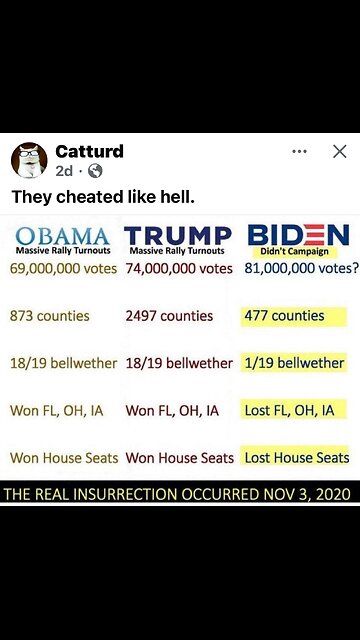 He caught them all in 2020!