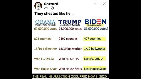 He caught them all in 2020!