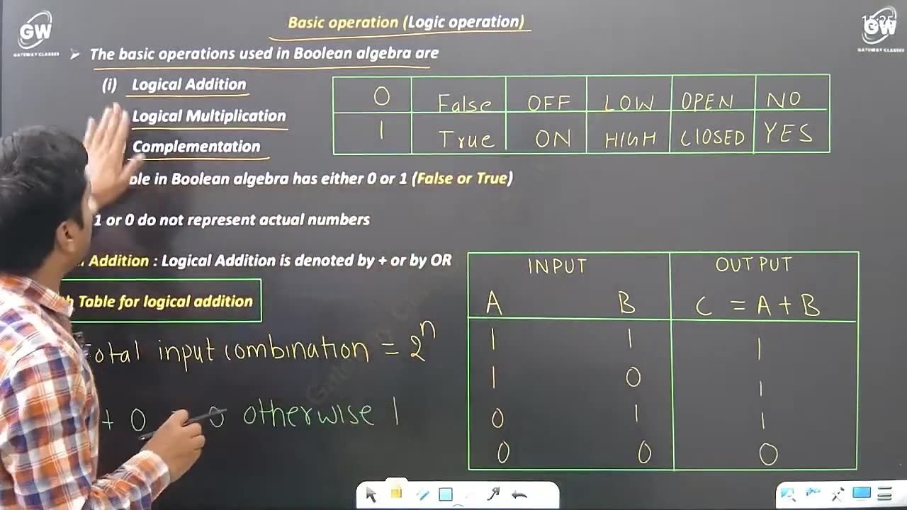 DSTL UNIT 2 ONE SHORT GETWAY CLASSES