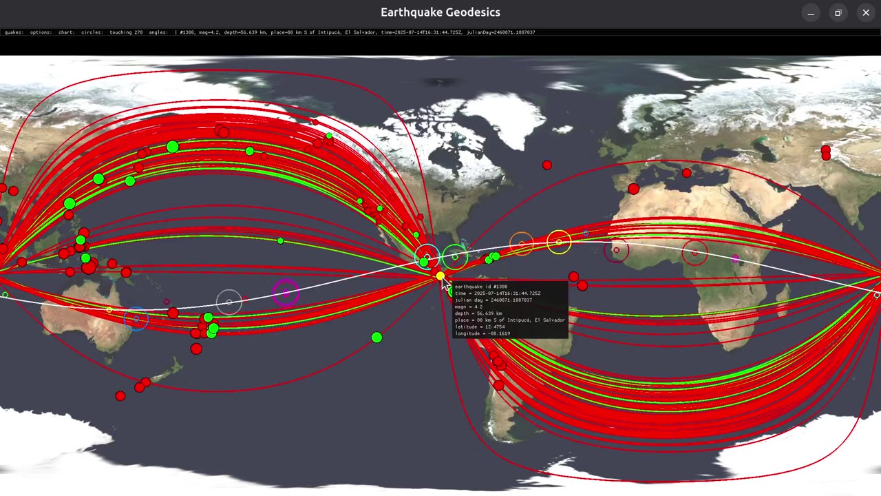 Earthquakes Aligning Along Geodesics - Twisting of Geodesics about Earthquake Axii