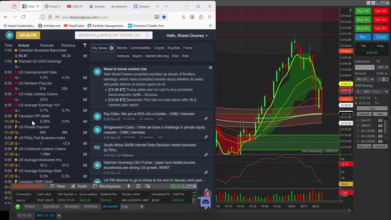 Do not trade news or other high volume times of the market.