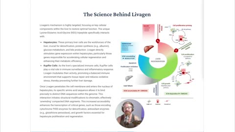 Livagen Peptide Masterclass for Beginners (Slideshow)
