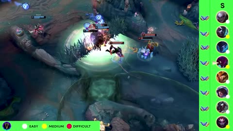 The BEST Junglers For All Ranks On Patch 25.13! | Season 15 Tier List League of Legends