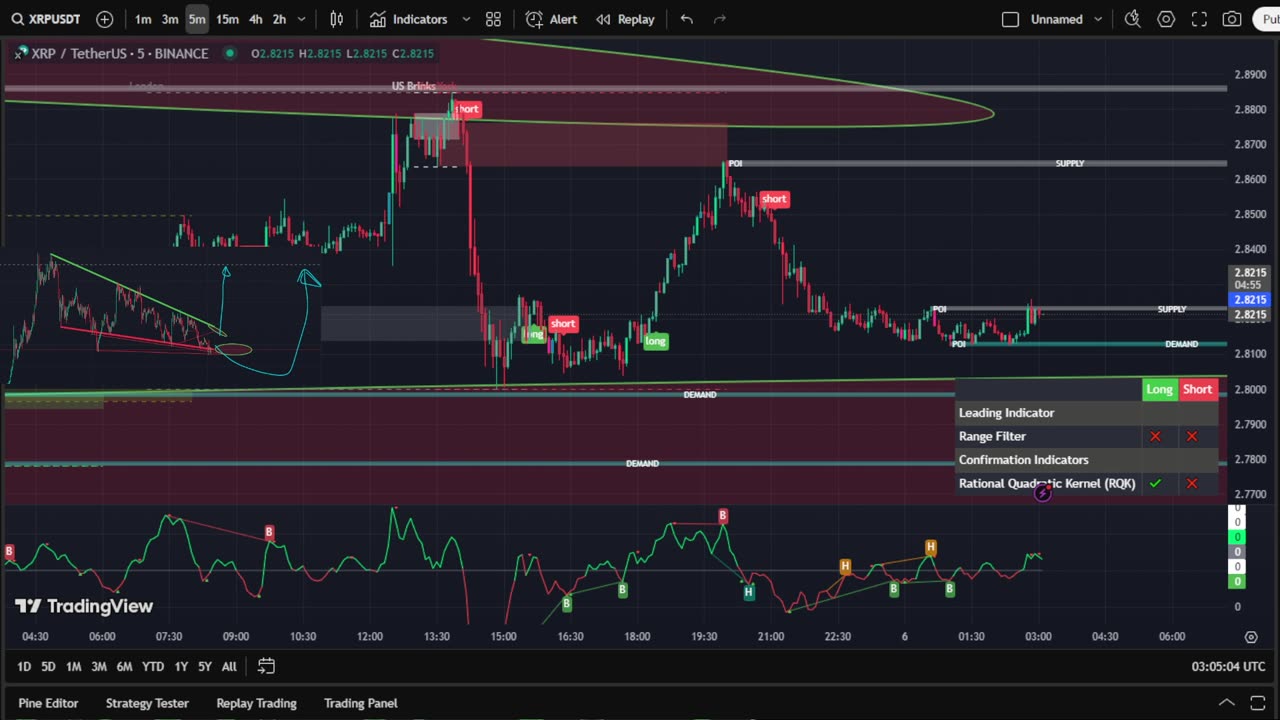 🚀 XRP LIVE TRADING & SIGNALS PUMP PARTY 🎶✨ | Real-Time Crypto Breakouts + Music Vibes