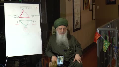 3 Points of the Soul, 3 Points of the Body 1 Sultan 313 Star of Realities - Sufi Meditation Center