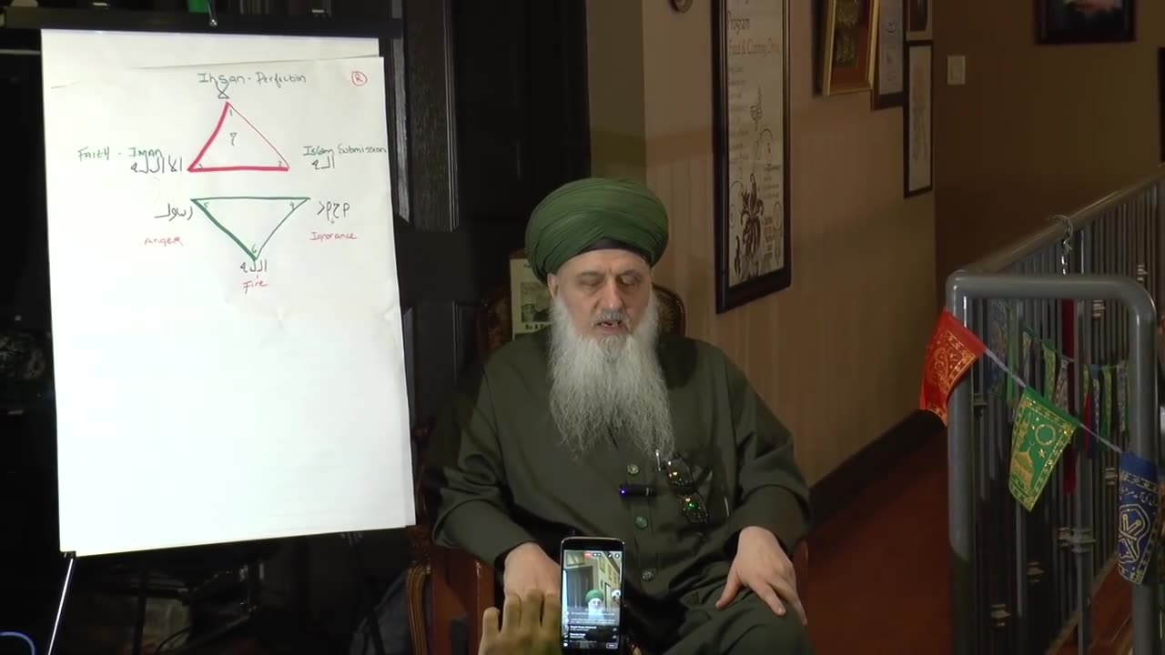 3 Points of the Soul, 3 Points of the Body 1 Sultan 313 Star of Realities - Sufi Meditation Center