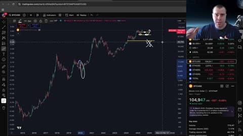 What's Next for Bitcoin?