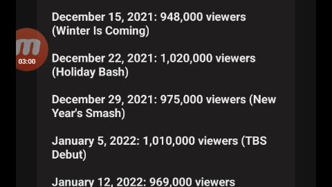 AEW Ratings Song