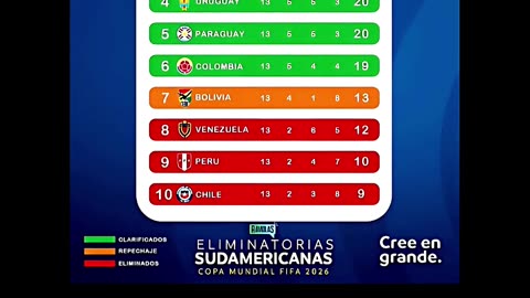 🇦🇷⚽ ¡RODRIGO DE PAUL LISTO PARA EL CLÁSICO CONTRA BRASIL! 🔥🏆