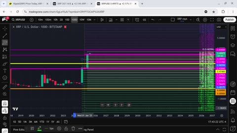 PRIVATE GOLDEN AGE MASTERMIND XRP MARKET CAP NOW