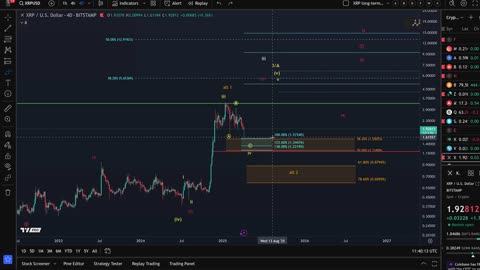 XRP (Ripple) - NEXT Targets! Elliott Wave Analysis 