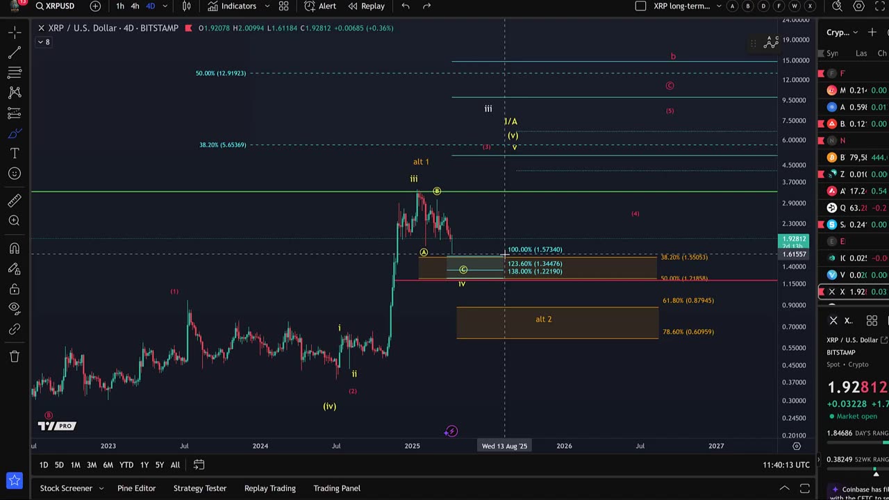 XRP (Ripple) - NEXT Targets! Elliott Wave Analysis
