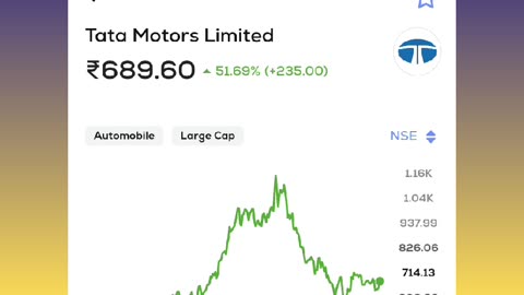 Tata motors share price analysis latest