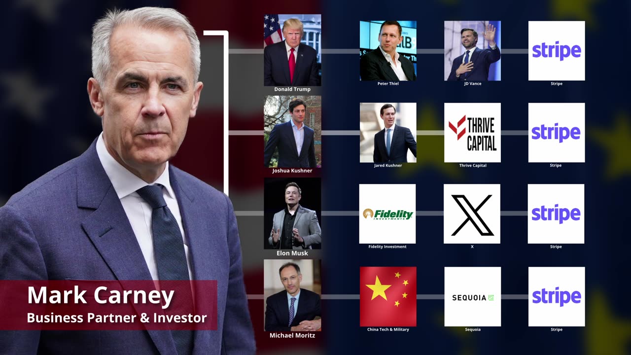 LEAKED The Real Mark Carney