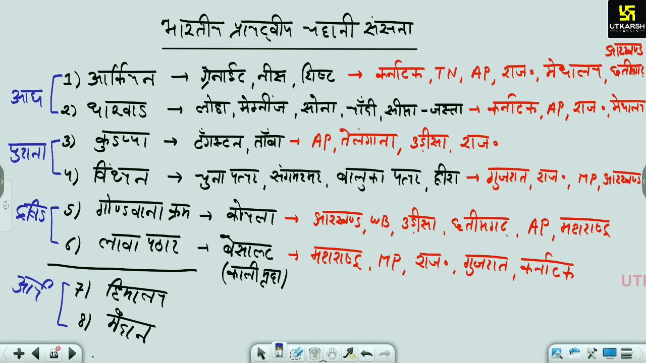 11 (भारत का भूगोल - जगेश जोशी सर) Part-02 भारत का भौतिक स्वरूप 25-May