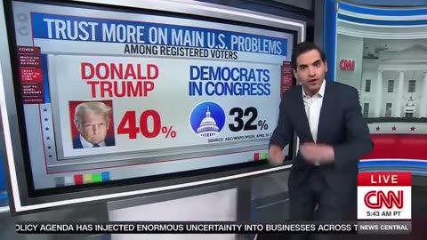 CNN's Harry Enten Says Americans Still Believe Trump Is Doing A Better Job Than Harris Would