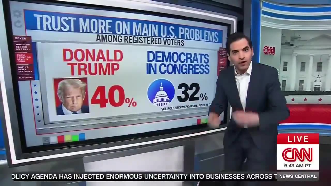 CNN's Harry Enten Says Americans Still Believe Trump Is Doing A Better Job Than Harris Would