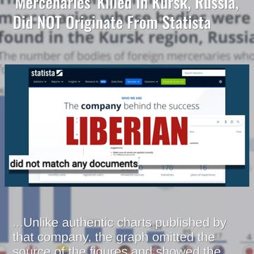 Fact Check: Graph Purporting To Show Nationalities Of Ukrainian 'Mercenaries' Killed In Kursk