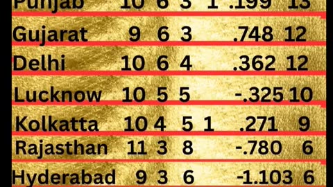MI at the top of Table with 14 points in the IPL -25 after 50th Match played between MI and RR