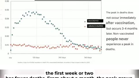 Japan Releases Bombshell Data on Millions of Vaxxed Citizens: 'More Doses You Get, Sooner You Die'