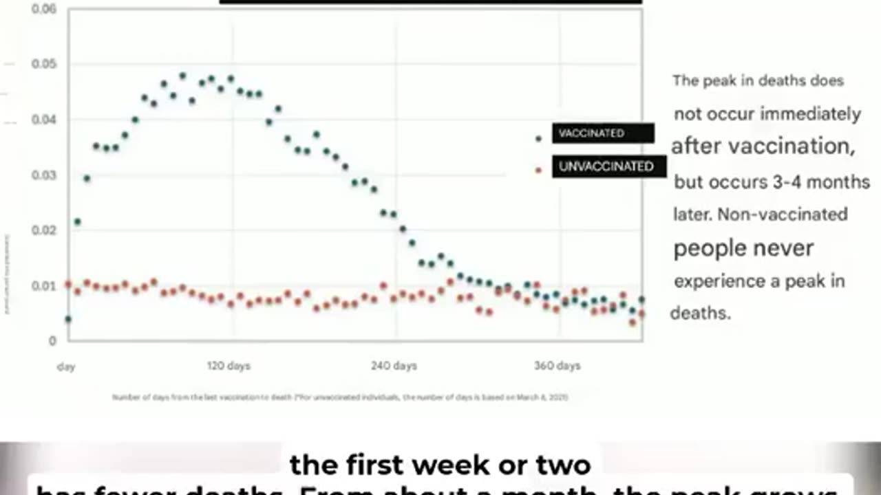 Japan Releases Bombshell Data on Millions of Vaxxed Citizens: 'More Doses You Get, Sooner You Die'