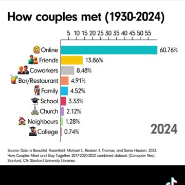 🔥🔥Dating before the internet was created, was better. Pause the video to see the differences