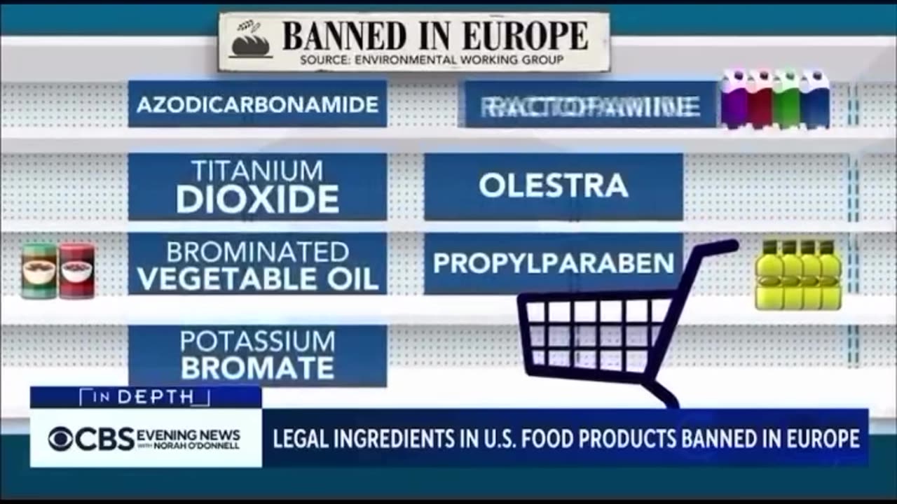 Ingredients BANNED in Europe are causing cancer in American citizens.