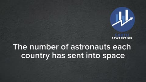 The number of astronauts each country has sent into space