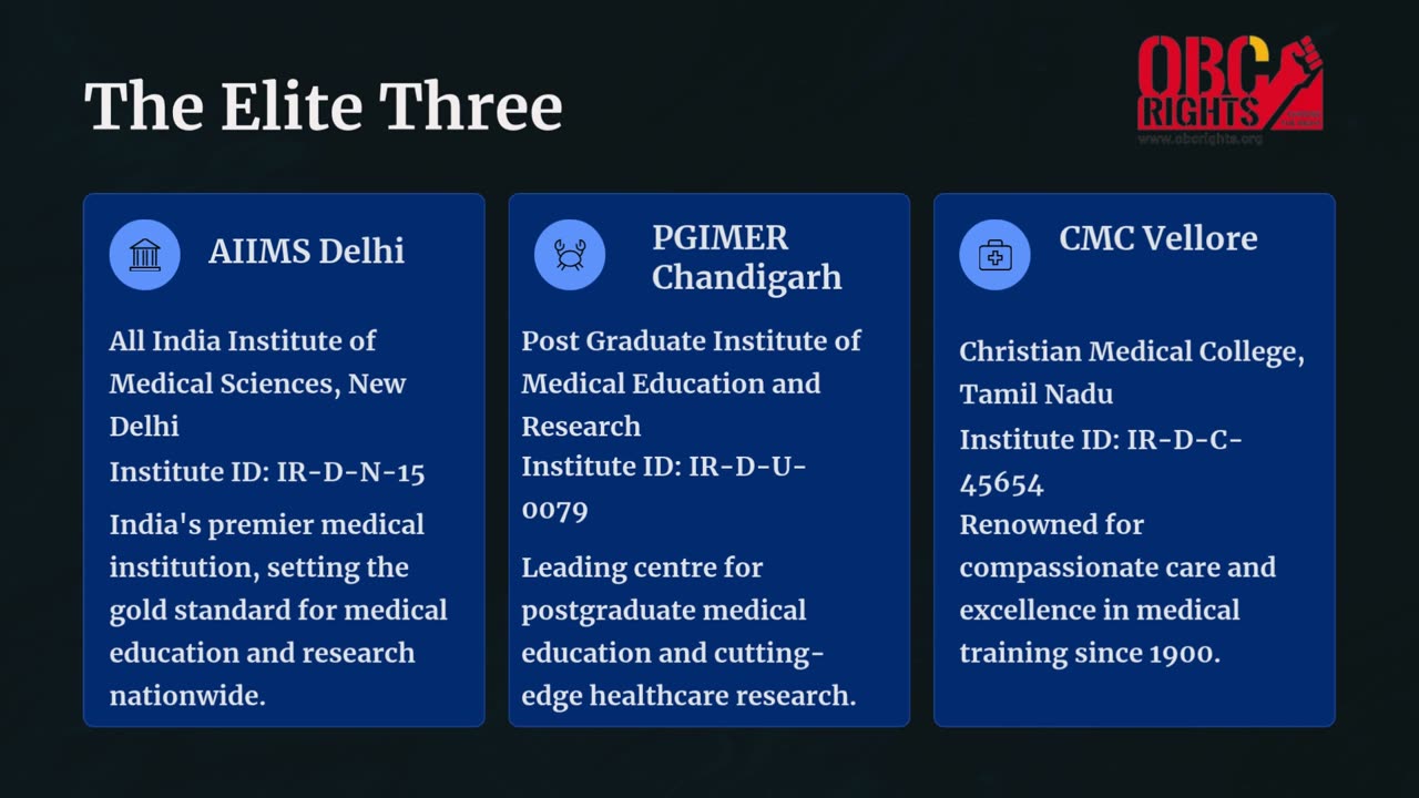 List of Medical Colleges In India in detail